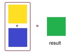 result