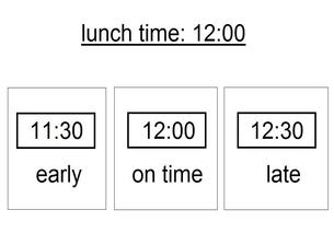 early - on time - late