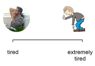 extremely