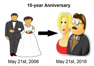 anniversary