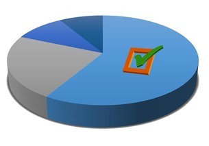 majority
